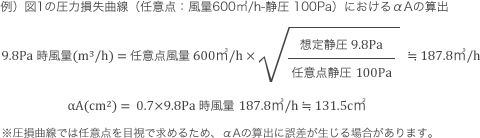 圧力損失曲線からのαA 算出