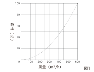 図1