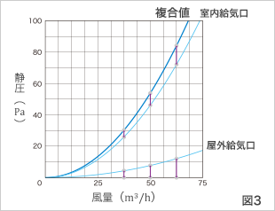 図3