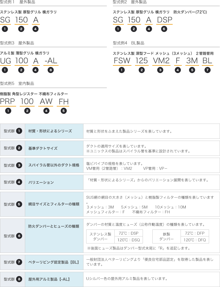 製品型式例