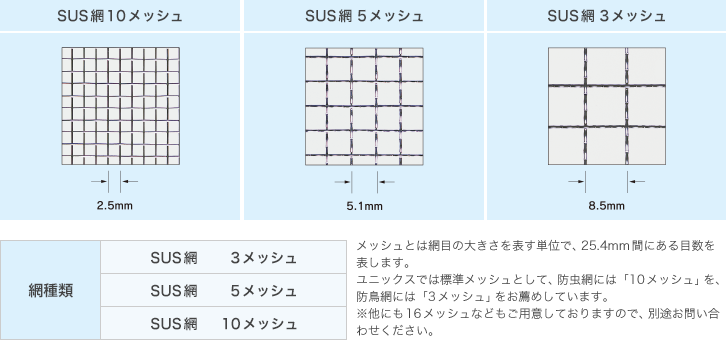 SUS網の種類