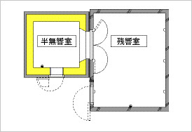 2. 組立式半無響室：室容積；23.4m3